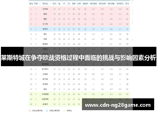 莱斯特城在争夺欧战资格过程中面临的挑战与影响因素分析