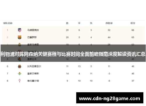 利物浦对阵阿森纳关键赛程与比赛时间全面前瞻指南深度解读资讯汇总