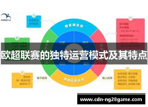 欧超联赛的独特运营模式及其特点