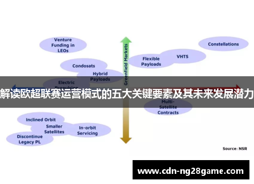 解读欧超联赛运营模式的五大关键要素及其未来发展潜力