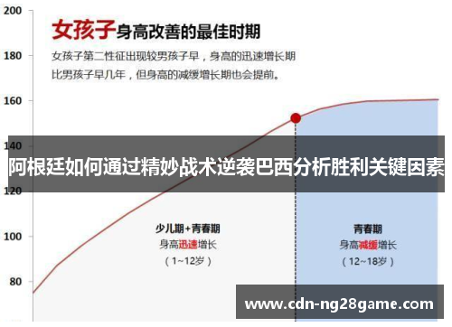 阿根廷如何通过精妙战术逆袭巴西分析胜利关键因素 阿根廷如何通过精妙战术逆袭巴西分析胜利关键因素