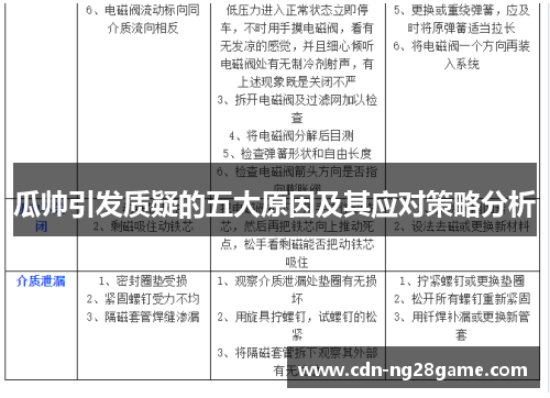 瓜帅引发质疑的五大原因及其应对策略分析 瓜帅引发质疑的五大原因及其应对策略分析