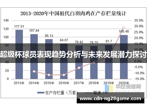 超级杯球员表现趋势分析与未来发展潜力探讨